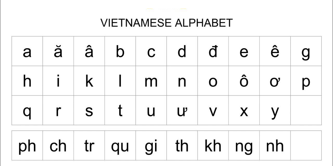 Alphabet In Vietnamese Language All The Specific Details