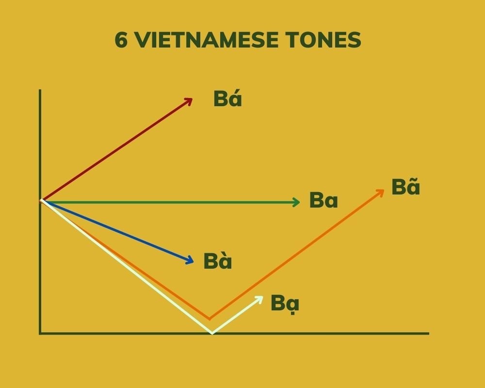 Alphabet in Vietnamese