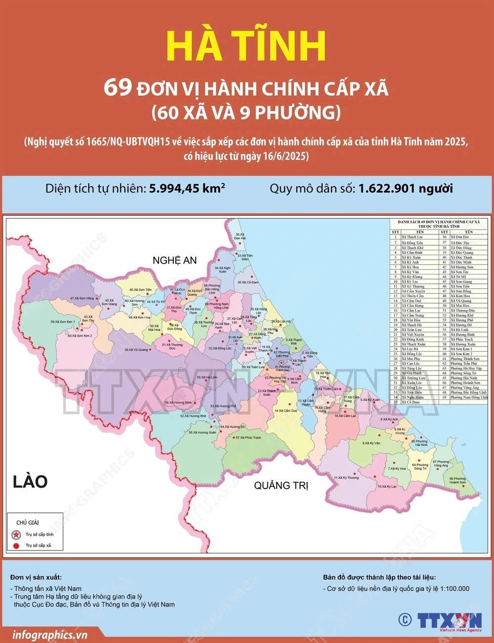 Ha Tinh Province on the Vietnam map