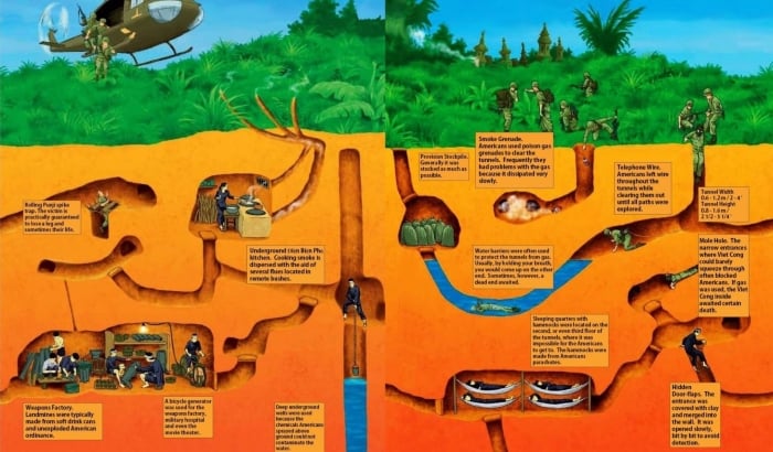 Cu Chi Tunnels Saigon: A ULTIMATE travel guide for a day