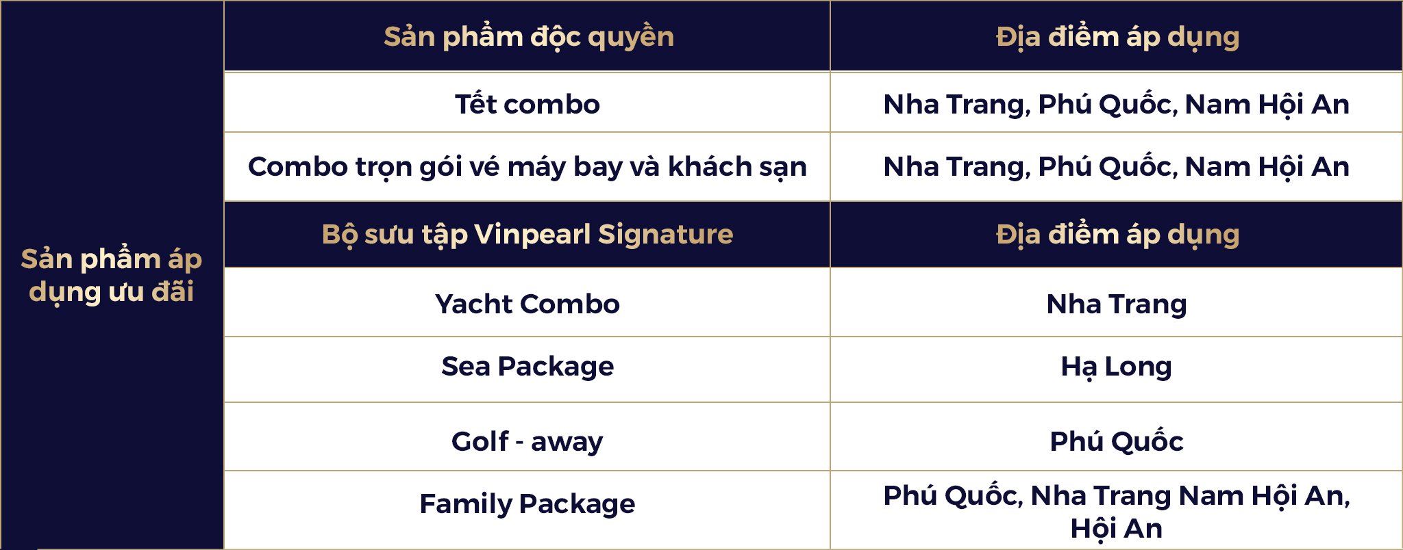Ưu đãi ngày 10 của Vinpearl