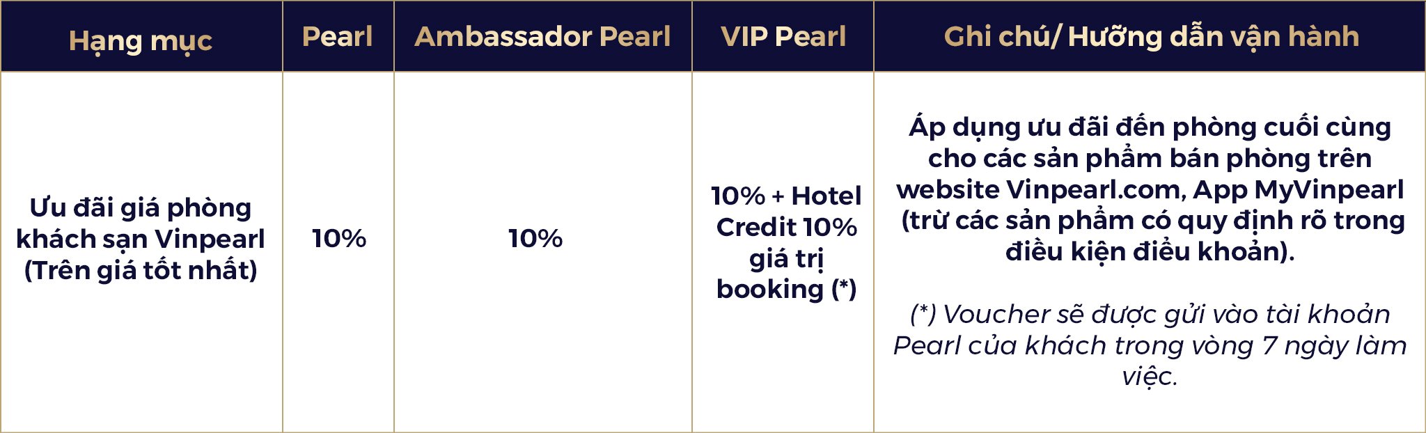 Ưu đãi ngày 10 của Vinpearl
