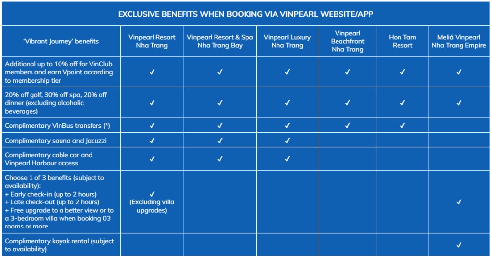 Vibrant Journey at Vinpearl Nha Trang promotion