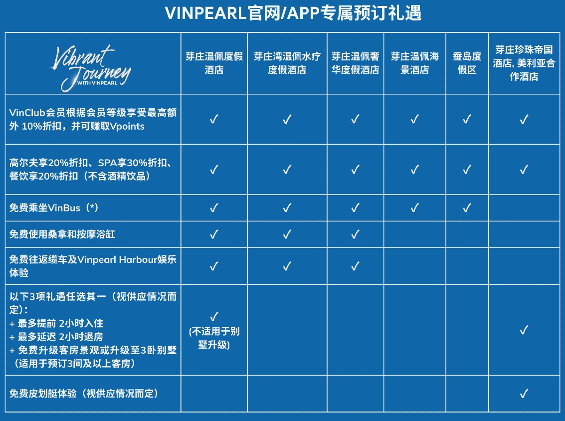 Vibrant Journey at Vinpearl promotion