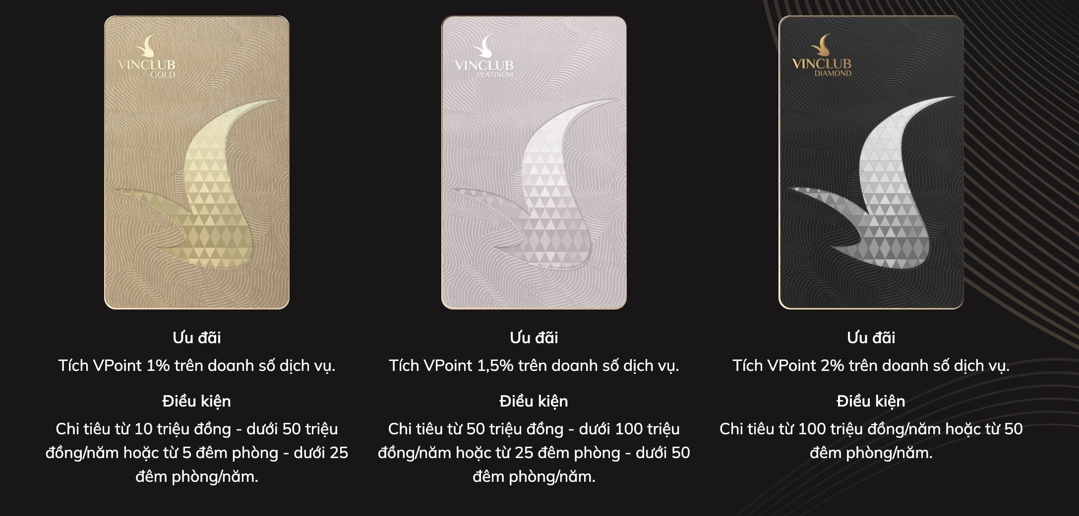 chương trình khách hàng thân thiết Vinclub